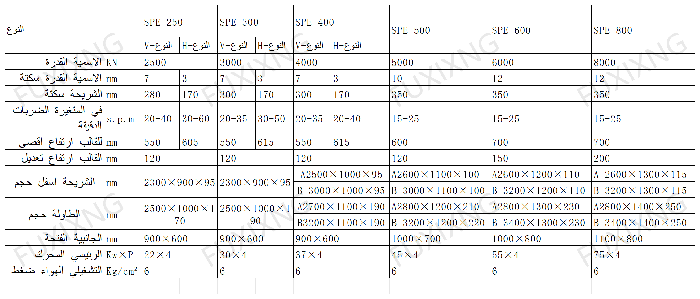 SPE مكبس تثقيب فائق الدقة مع هيكل مغلق وعمودين مرفقيين