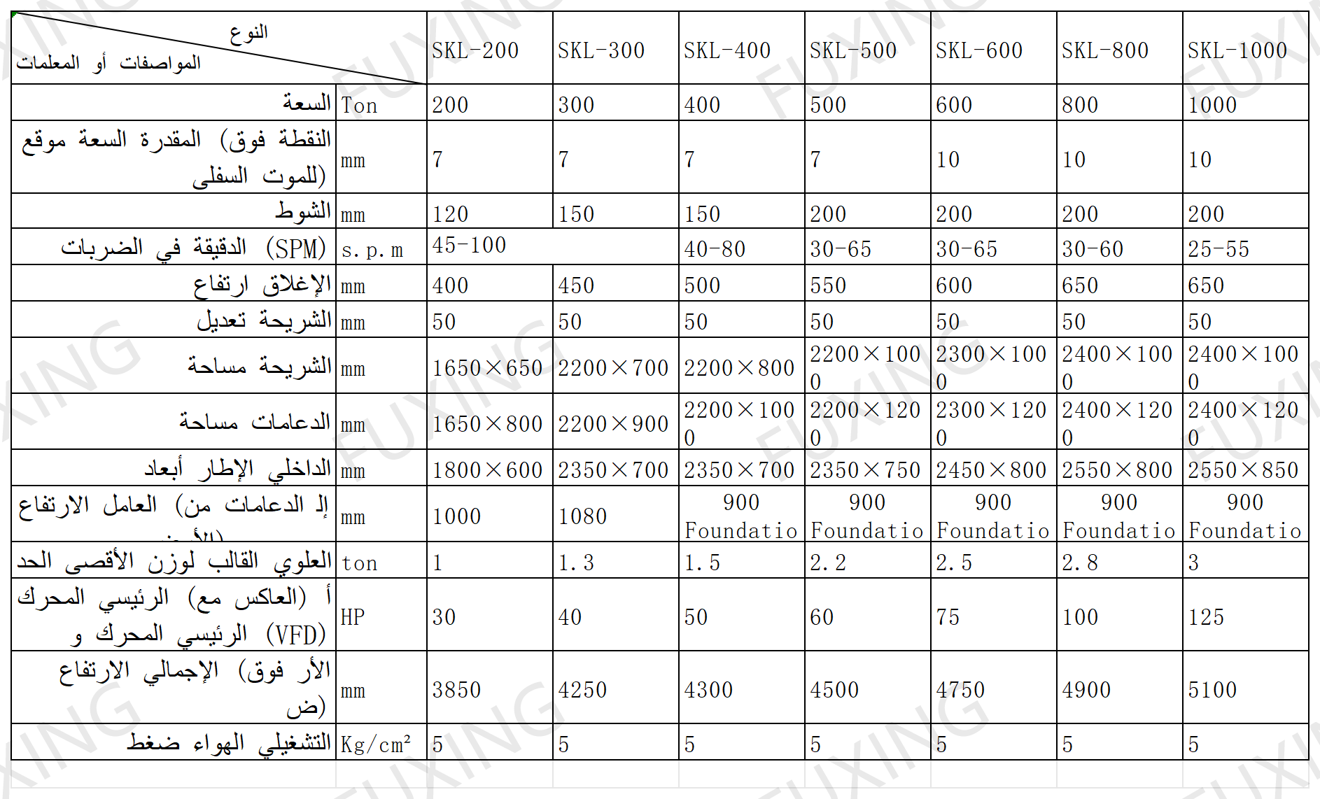 SKL سلسلة المكابس مزدوجة النقاط من نوع العتلة (التوغل)