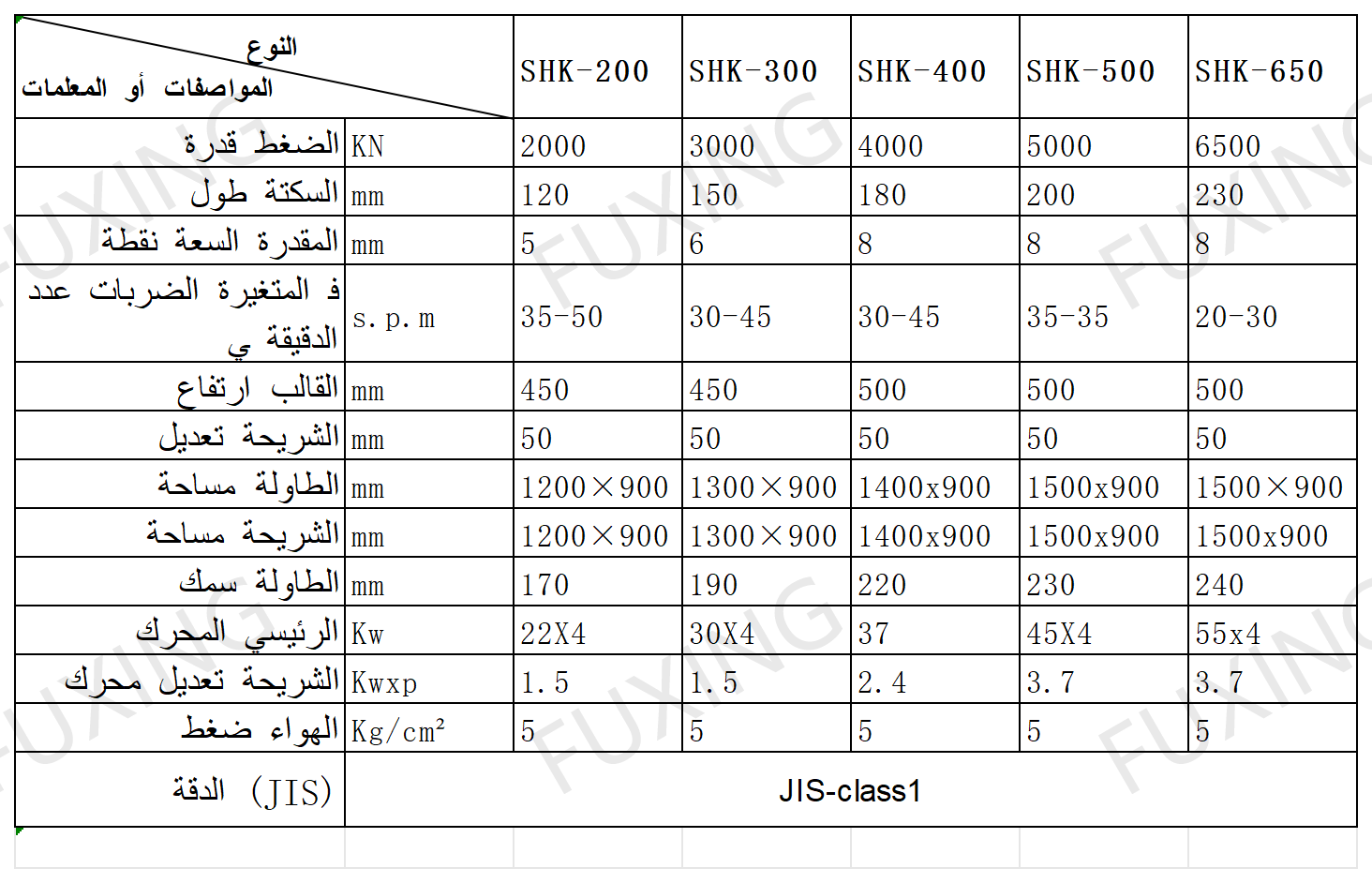 SHK التزوير بالحرارة بنظام المفصل المرفقي