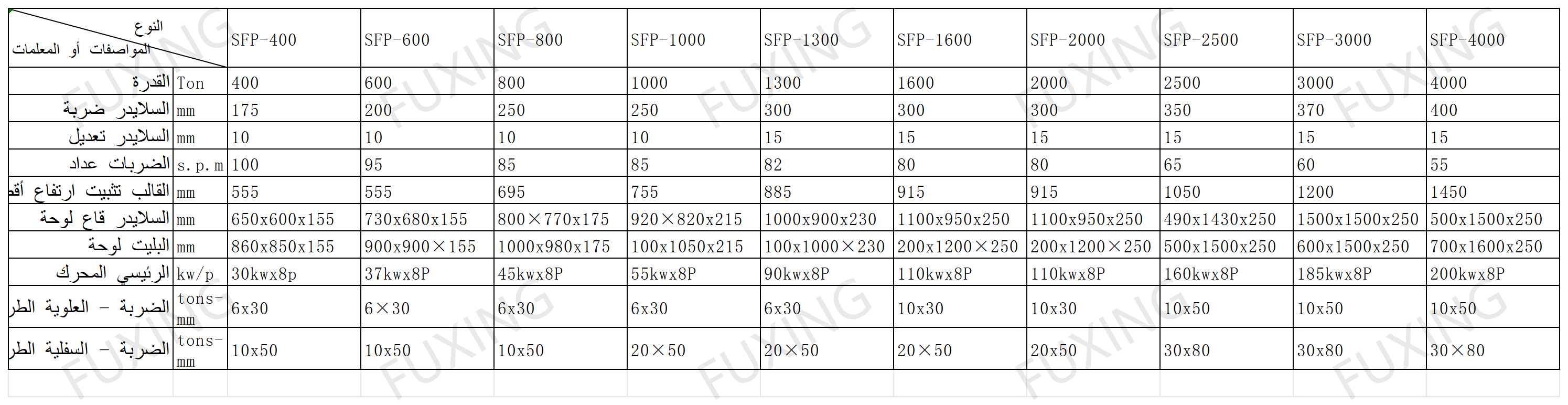 SFP مكبس التزوير الدقيق متعدد المحطات بالحرارة