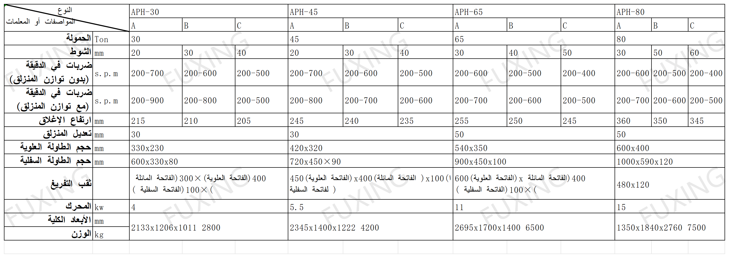 APH مكبس تثقيب عالي السرعة بعمود توجيه APH مكبس تثقيب عالي السرعة بعمود توجيه