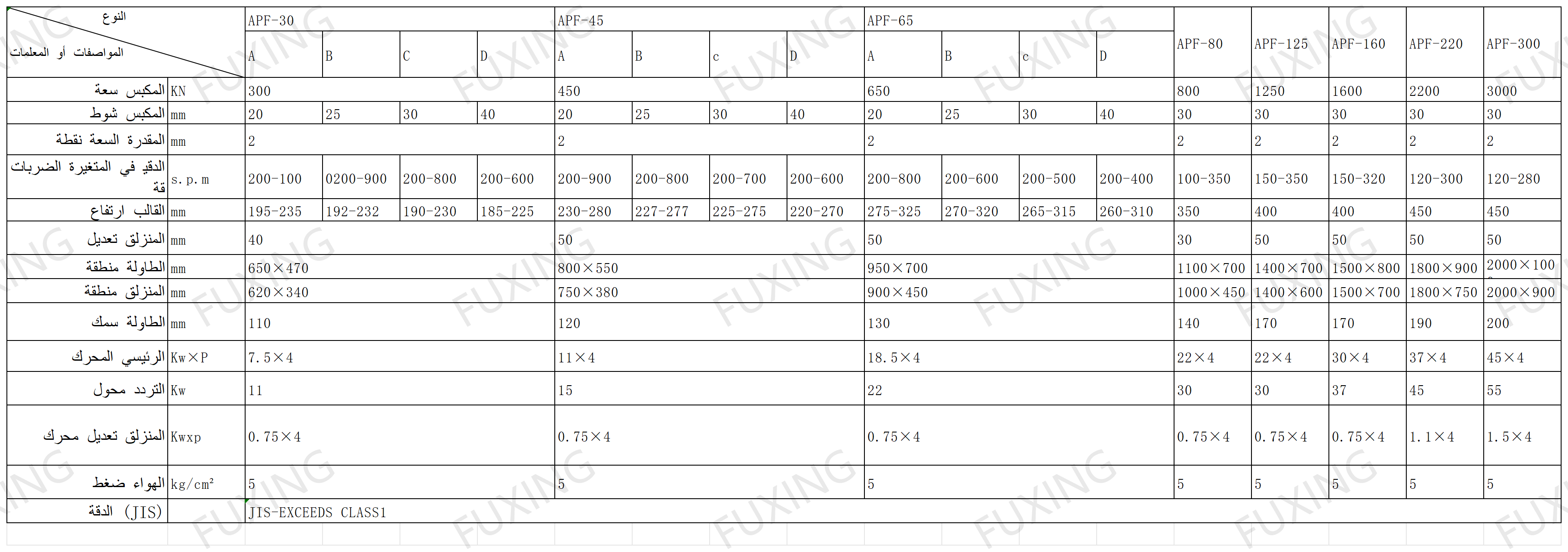 APF مكبس تثقيب عالي السرعة بأربعة أعمدة من نوع الجسر